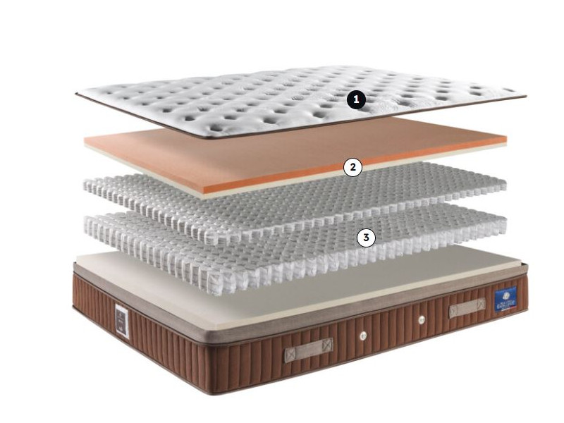 AURA-Matelas PULSE /FLO FOM/RESSORTS